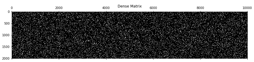 matrix size scipy Standard For Sparse Efficient Learning Machine Matrices matrix size scipy Standard For Sparse Efficient Learning Machine Matrices