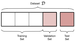 Train test. Train Test validation Set. Validation Set что это. Training и Test датасеты. Training, validation, and Test Sets %.